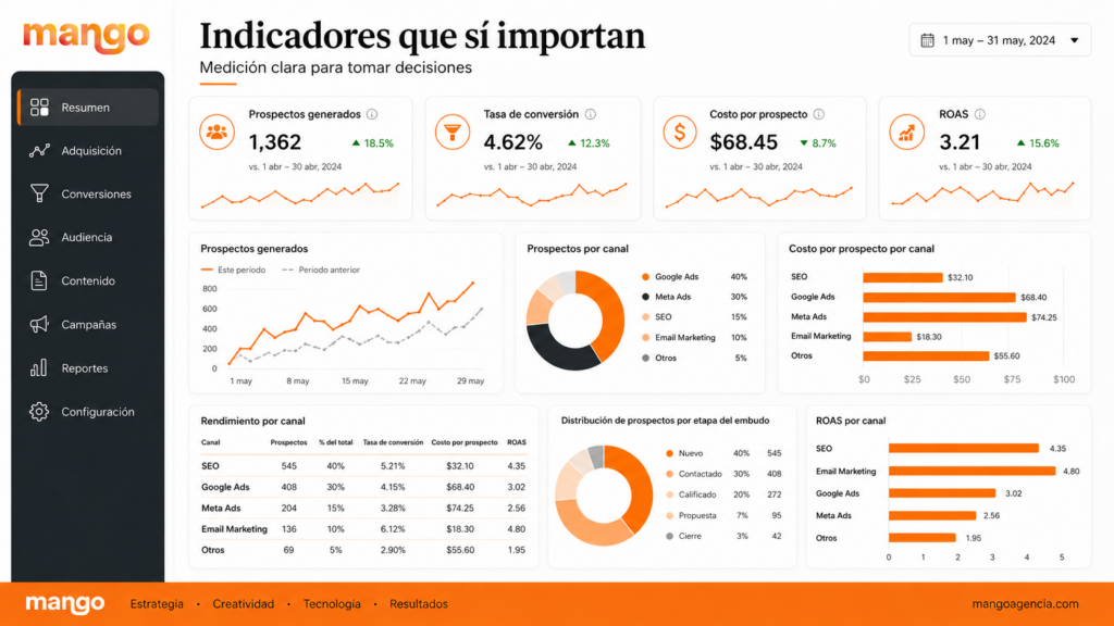 indicadores-marketing-pyme