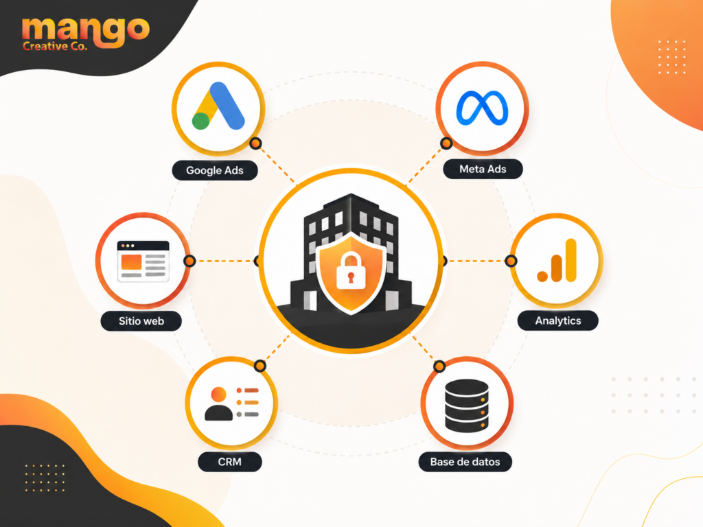 agencia-de-marketing-digital-propiedad-de-cuentaas-y-accesos